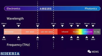 矽赫科技 以太赫茲底層技術(shù)為基，開(kāi)拓智能光電新藍(lán)海