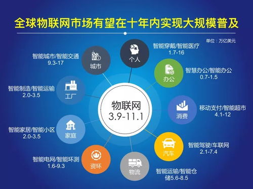 2018中國(guó)物聯(lián)網(wǎng)報(bào)告發(fā)布 網(wǎng)絡(luò)技術(shù)驅(qū)動(dòng)萬(wàn)億級(jí)市場(chǎng)爆發(fā)